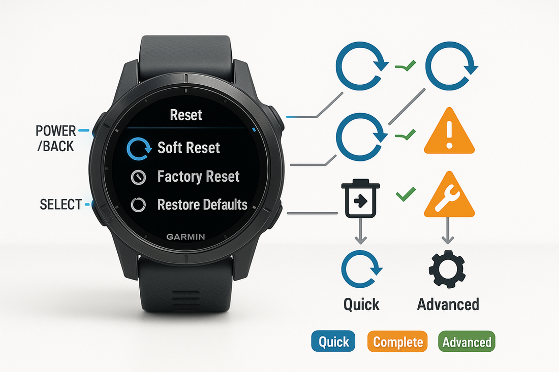Garmin Horloge Resetten: Complete Troubleshooting Gids 2025